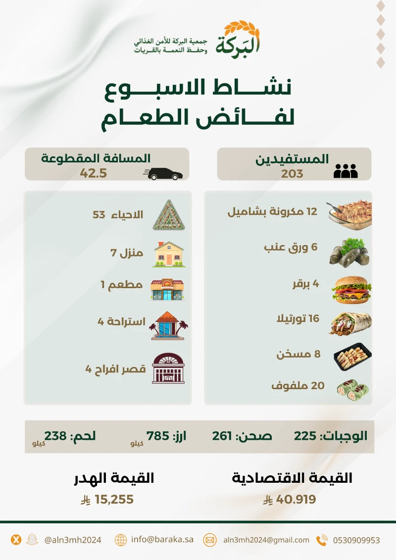 نشاط الاسبوع