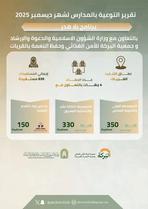 تقرير التوعية بالمدارس لشهر ديسمبر 2025 