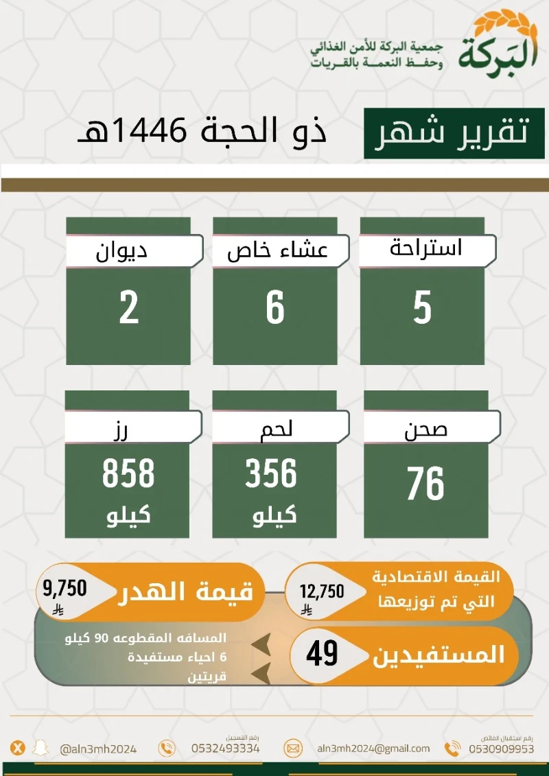 تقرير شهر ذو الحجة 1446هـ 