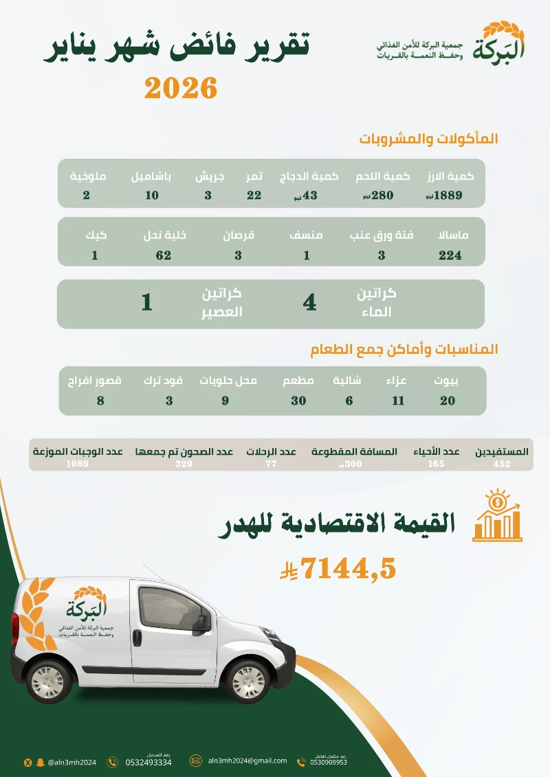تقرير فائض شهر يناير 2026